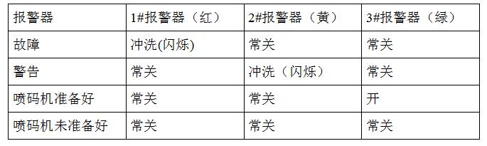 報(bào)警燈設(shè)置.jpg